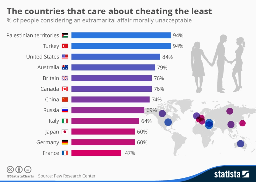 How does health care work in different countries?